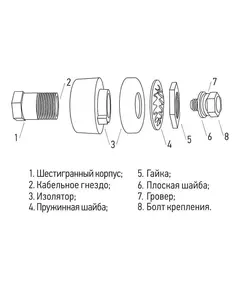 Розетка панельная (гнездо) модель СКРП гнездо 10-25 Rexant 16-0880