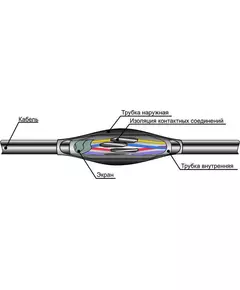 Муфта кабельная соединительная ПСТк-1.5-2.5х(19-37) для контрольных кабелей Михнево 007004