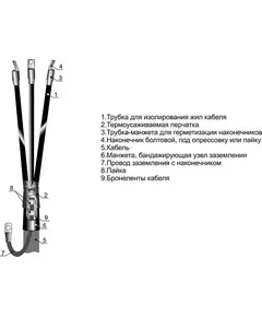 Муфта кабельная концевая внутр. установки 10кВ 3КВТП-10(25-50) для кабелей с бумажн. и пластик. изоляцией без наконечн. Михнево 002001