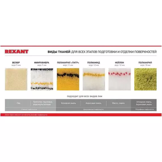 Валик микрофибра ворс 9мм шир. ролика 240мм бюгель 6мм d42мм Rexant 89-0028, изображение 6