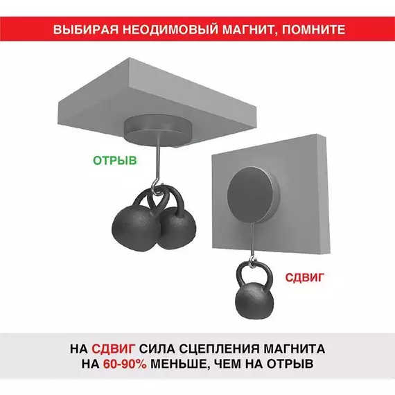 Магнит неодимовый диск 10х5мм сцепление 2.5 кг (блист.5шт) Rexant 72-3114, изображение 9