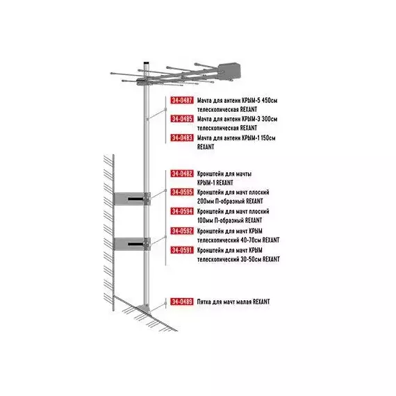 Кронштейн для мачт КРЫМ телескопический 30-50см Rexant 34-0591, изображение 3