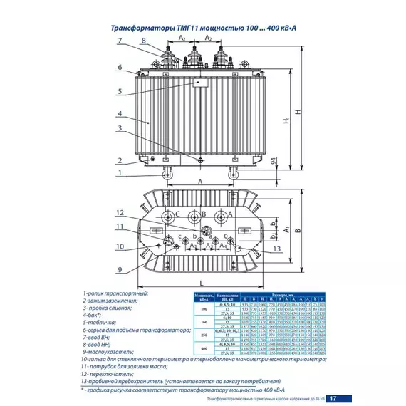 Трансформатор ТМГ11-250/10/0.4 У/Ун-0 УХЛ1 Минский ЭТЗ, изображение 2
